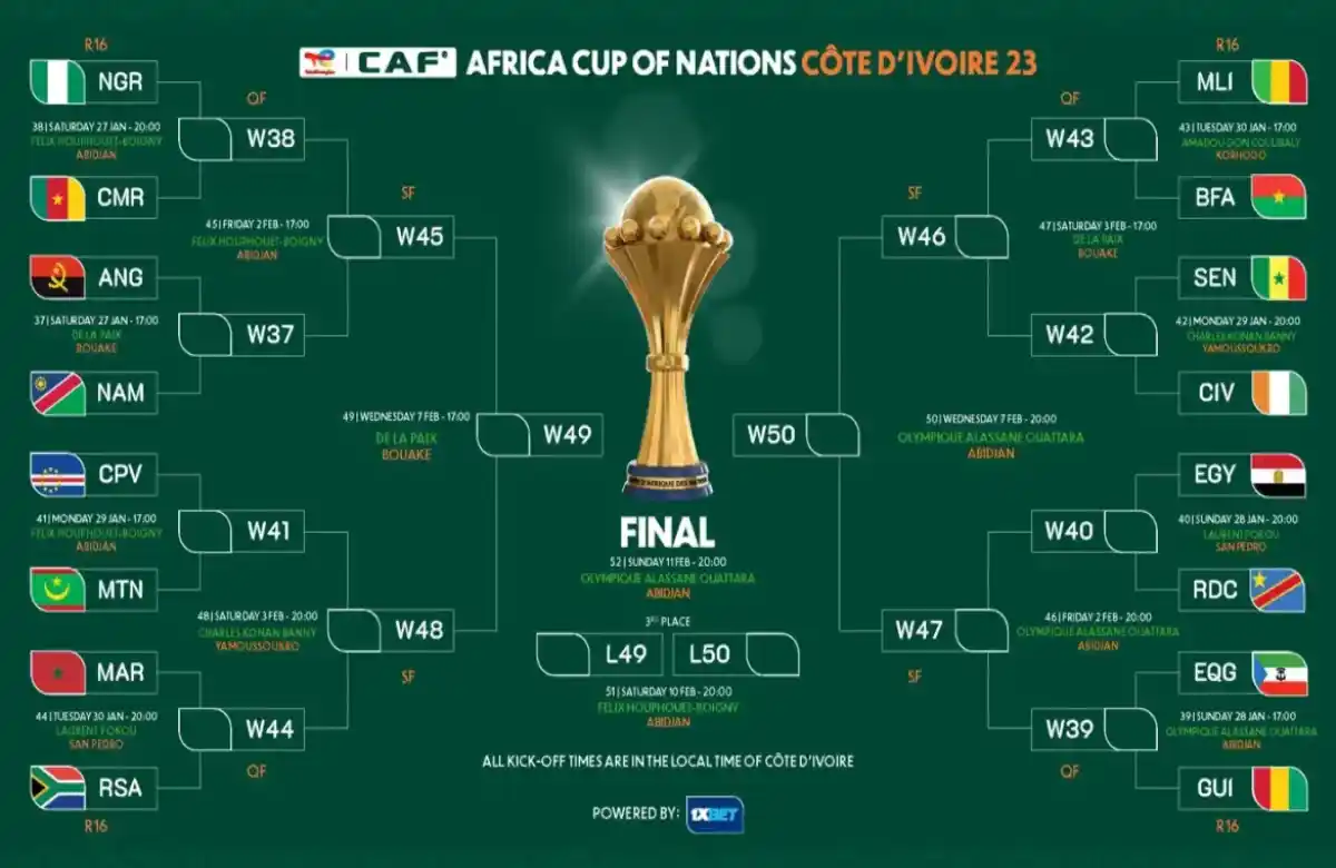 africa cup of nations games, afcon games, africa cup of nations matches, afcon matches today, afcon schedule, africa cup of nations today, afcon live, afcon teams, africa cup of nations fixtures, afcon football, africa cup of nations results, afcon knockout stage, afcon group stage, africa cup of nations 2026, caf tournament, african football championship
