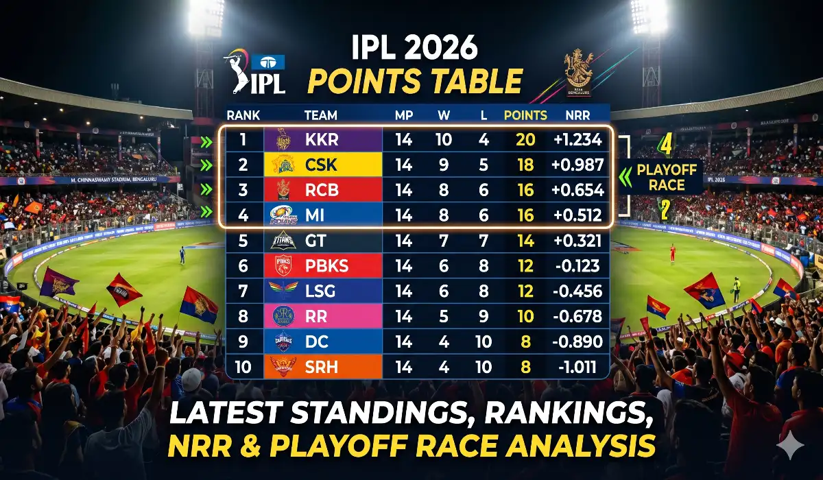 ipl 2026 points table, ipl standings 2026, team rankings, nrr, playoff race, srh pbks rcb rr gt csk table