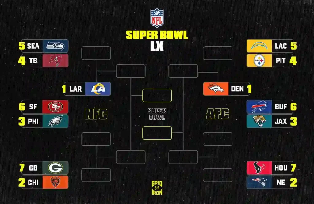 nfl playoffs, playoff schedule, nfl playoff schedule 2026, nfl playoffs bracket, nfl wild card schedule, wild card weekend schedule, nfl playoff picture, playoff picture, playoffs, nfl bracket, afc playoff bracket, playoffs nfl, nfc playoff picture, nfl scores playoff picture, nfl playoffs schedule, playoff bracket, afc playoff picture, nfl playoff football, 2026 nfl playoff bracket, 2025 nfl playoff bracket, nfl brackets 2026, nfc playoffs, nfl playoff games, nfl playoff brackets, steelers playoffs, current nfl playoff bracket, nfl.playoff bracket, nfl bracket 2025, nfl schedule playoffs, afc playoffs, nfl playoff matchups, nfc playoff schedule, nfl standings playoff, wildcard games nfl, nfl wild card, nfl.playoffs, football playoff schedule, playoffs bracket nfl, nfl playoff picture predictor, when do nfl playoffs start, nfl wildcard game schedule, when will nfl playoff schedule be released, nfl.playoff schedule, playoff schedule nfl 2026, are steelers in playoffs, wild card weekend, nfl playoff picture 2026, nfl.playoff schedule 2026, nfl playoff seeding, nfl playoff bracket 2025-26, nfl standings playoffs bracket, playoff nfl, nfl playoff times, playoff picture nfl 2025, nfl odds, playoff, nfl playoffs 2026, wildcard weekend games, when will the nfl playoff schedule be released, who is in the nfl playoffs, wild card schedule, nfl bracket playoffs, what teams are in the nfl playoffs, nfc wild card schedule, nfc playoff, nfl playoff bracket 2025, playoff games, nfl playoff predictions, playoff standings, when will playoff schedule be announced nfl, afc playoff schedule, when do the nfl playoffs start, current nfl playoff bracket 2026, play off pictures 2025, wildcard schedule, nfl teams, wildcard schedule nfl, steelers playoff game, wild card playoff schedule, nfl nfc playoff picture, nfl playoff predictor, nfc seeding, playoff matchups nfl, pittsburgh steelers playoffs, nfl playoff picture bracket, wildcard weekend 2026, 2026 nfl playoff schedule, playoff picture bracket, football playoffs, nfl.schedule, nfc bracket, playoffs schedule, playoffs schedule nfl, nfl postseason schedule, playoff matchups, wild card nfl, nfl football playoff schedule, nfc playoff matchups
